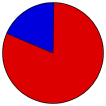 Vote Pie Chart