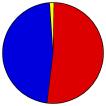 Vote Pie Chart