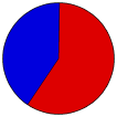 Vote Pie Chart