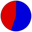 Vote Pie Chart