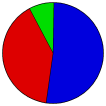 Vote Pie Chart