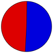 Vote Pie Chart