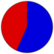 Vote Pie Chart