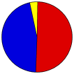 Vote Pie Chart