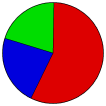 Vote Pie Chart