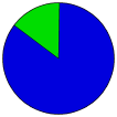 Vote Pie Chart