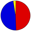 Vote Pie Chart