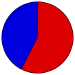 Vote Pie Chart