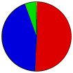 Vote Pie Chart