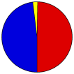 Vote Pie Chart