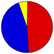 Vote Pie Chart