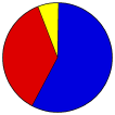 Vote Pie Chart