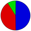 Vote Pie Chart