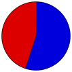 Vote Pie Chart