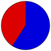 Vote Pie Chart