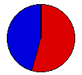 Vote Pie Chart