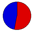 Vote Pie Chart