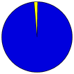 Vote Pie Chart