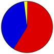 Vote Pie Chart