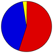 Vote Pie Chart