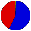 Vote Pie Chart