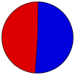 Vote Pie Chart