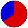 Vote Pie Chart