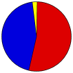 Vote Pie Chart