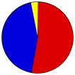 Vote Pie Chart