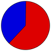 Vote Pie Chart