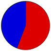 Vote Pie Chart