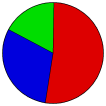 Vote Pie Chart