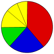 Vote Pie Chart