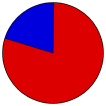 Vote Pie Chart