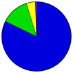 Vote Pie Chart