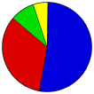 Vote Pie Chart