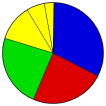 Vote Pie Chart