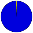 Vote Pie Chart