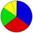 Vote Pie Chart