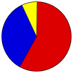 Vote Pie Chart