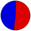 Vote Pie Chart