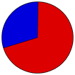 Vote Pie Chart