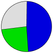 Electoral Vote Pie Chart