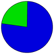 Vote Pie Chart