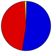 Pie Chart