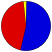 Pie Chart