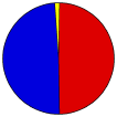 Pie Chart