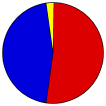 Pie Chart