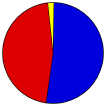 Pie Chart