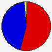 Vote Pie Chart